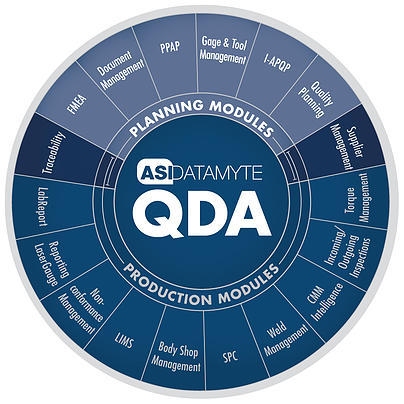 QDA-logo